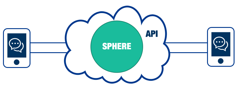 Sphere Architecture